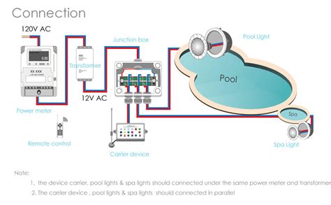 low voltage pool light wiring junction box mike holt|swimming pool junction box requirements.